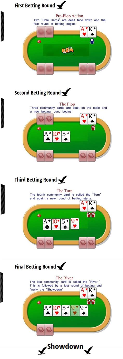 how to play texas holdem poker pdf